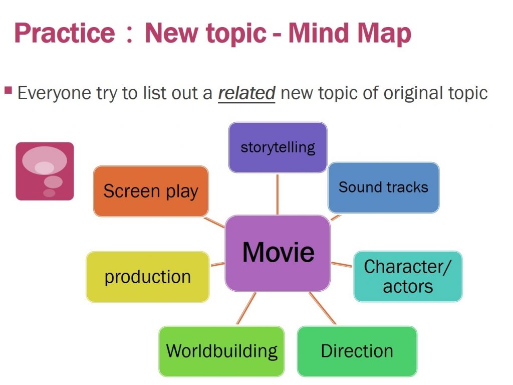 exercise mind map