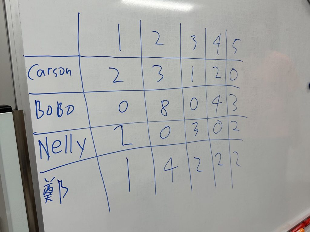桌上遊戲(1)_(3)